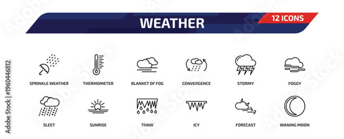 weather outline icon set. 12 linear vector for ui, web and mobile. thin line sprinkle weather, thermometer, blanket of fog and more icons.