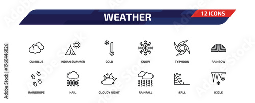 weather outline icon set. 12 linear vector for ui, web and mobile. thin line cumulus, indian summer, cold and more icons.