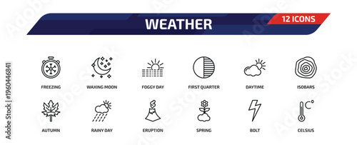 weather outline icon set. 12 linear vector for ui, web and mobile. thin line freezing, waxing moon, foggy day and more icons.
