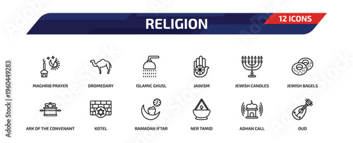 religion outline icon set. 12 linear vector for ui, web and mobile. thin line maghrib prayer, dromedary, islamic ghusl and more icons.