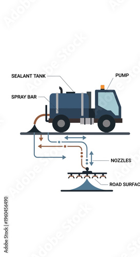 Road Maintenance Sealant Application Truck Diagram Industrial Equipment