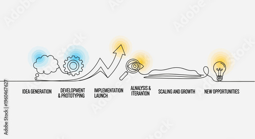 Business growth cycle infographic: idea generation to new opportunities