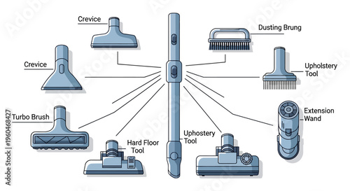 Vacuum Cleaner Attachments Set: Tools for Cleaning Different Surfaces