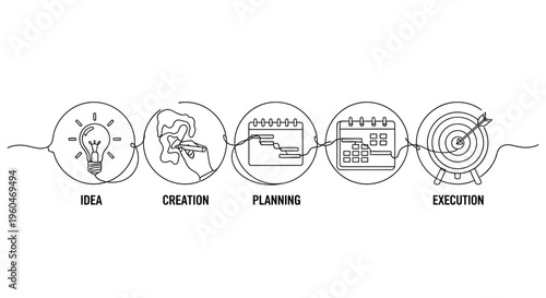 Business project lifecycle: idea, creation, planning, execution stages infographic