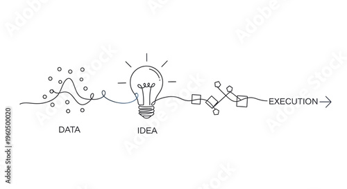 Data to Idea to Execution: Conceptual Flow of Innovation and Problem Solving