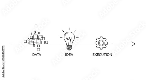 Data to Idea to Execution: Business Process Flow with Icons