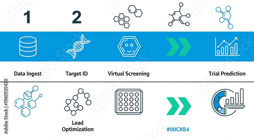 Infographic Illustrating Drug Discovery Process with Steps for Data Ingest, Target ID, Virtual Screening, and Lead Optimization