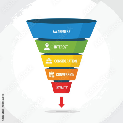 Sales funnel graphic shows awareness, interest, consideration, conversion, and loyalty