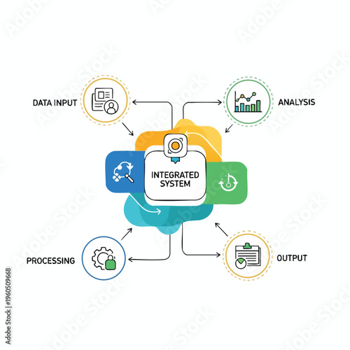 Infographic showing an integrated system with data input, processing, analysis, and output