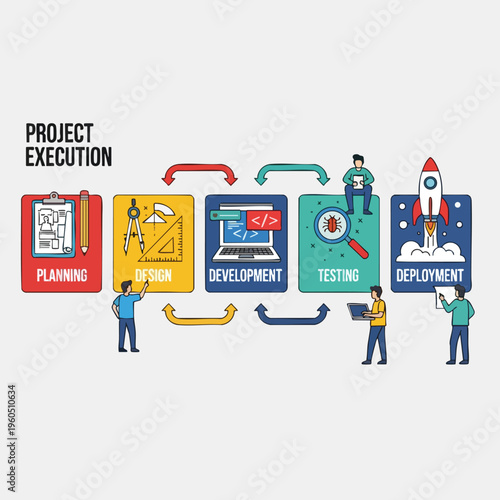 Project stages planning, design, development, testing, and deployment