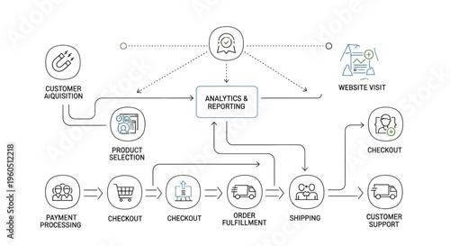 E-commerce customer journey infographic: acquisition to support