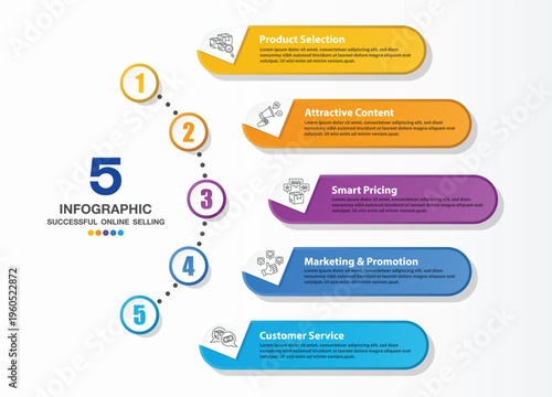 Infographic 5 Process Online Selling Strategy Marketing Conversion Growth Success.