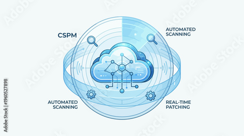 Blue cloud security management system with scanning, patching, automation and real-time protection features vector illustration