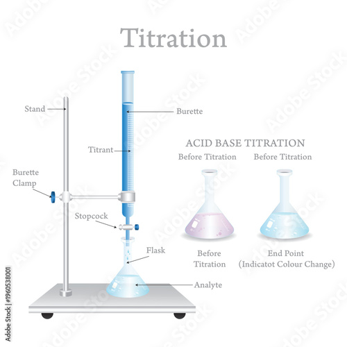 Titration Experiment Diagram Burette, Flask and Colour Change Indicator Vector.