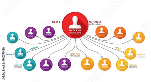 Organizational Chart Illustrating a Hierarchical Structure with Multiple Tiers of Influence and Connections