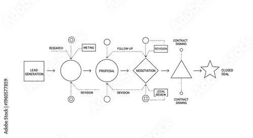 Business Process Flowchart: Lead Generation to Deal Closure