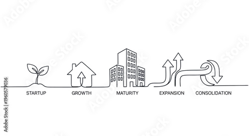 Business Growth Stages: Startup, Growth, Maturity, Expansion, Consolidation