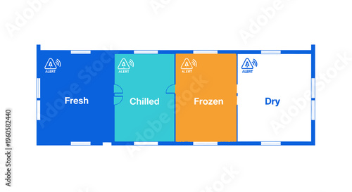 Schematic floor plan of a multi-temperature storage facility with fresh, chilled, frozen, and dry zones and alert monitoring system.