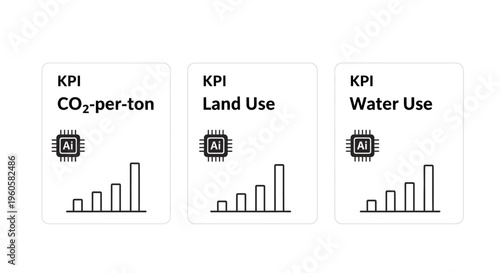 Sustainability KPI dashboard for Artificial Intelligence environmental impact showing CO2 per ton, land use, and water consumption charts.