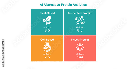AI Alternative-Protein Analytics Infographic Comparing Plant-Based, Fermented, Cell-Based, and Insect-Protein Sources