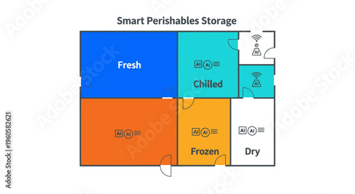 Smart Perishables Storage Floor Plan Layout Illustrating AI-Powered Cold Storage and Logistics Management for Food Distribution