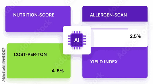 AI Technology Dashboard for Food Production Analysis and Quality Control Metrics