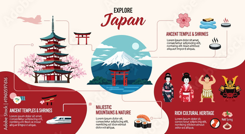 Explore Japan: Iconic Landmarks, Culture, and Nature Infographic
