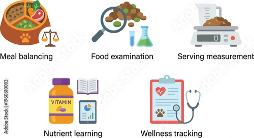 A collection of icons details the essential steps for comprehensive pet food management, including nutrition and wellness tracking.
