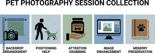 Five visual steps summarize the essential tasks in a pet photography workflow, including arranging the set, handling the animal, and finalizing images.