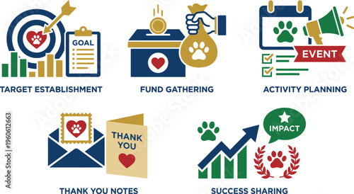 Various icons detail fundraising, goal setting, event planning, thank you notes, and success sharing for animal welfare organizations.