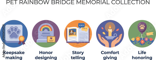 A set of five circular icons illustrates various emotional and practical aspects associated with honoring a deceased pet through memorial services and remembrance activities.