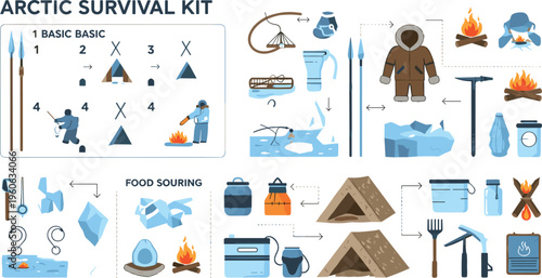 Arctic survival kit infographic flat vector illustration cold weather equipment guide with tools shelter fire food sourcing and survival essentials set