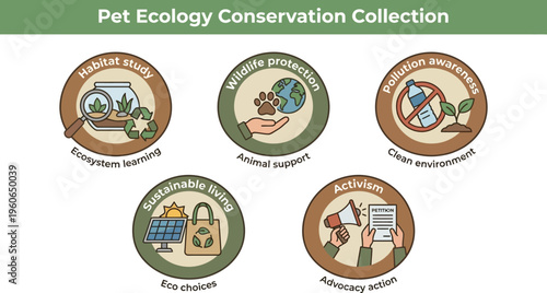 The Pet Ecology Conservation Collection features five circular icons detailing actions like habitat study and wildlife protection for environmental awareness.