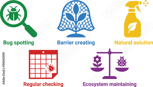 Pest control methods are summarized using icons that represent bug spotting, barrier creating, natural solution spraying, regular checking on a calendar, and ecosystem maintaining balance.