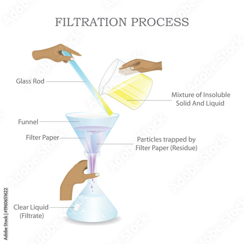 Filtration Process Diagram Separation of Mixture Using Funnel and Filter Paper Vector Illustration.