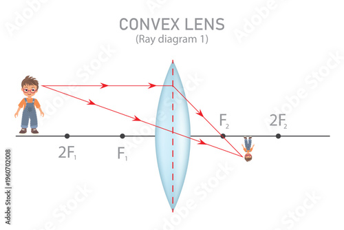 Convex Lens Ray Diagram Showing Image Formation with Focal Points in Physics Optics Illustration. Convex Lens Ray Diagram Illustration.