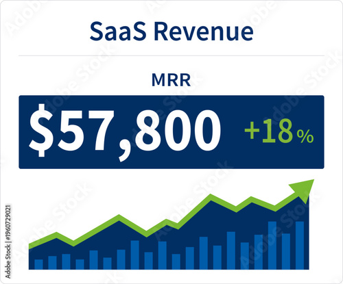 SaaS Revenue Dashboard MRR Growth Analytics UI Card with Upward Trend and Percentage Increase