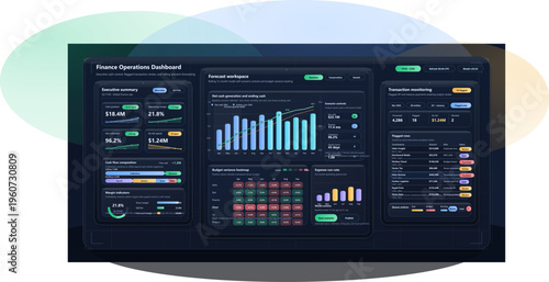 Finance operations dashboard displays key metrics for budget and transaction tracking in a digital workspace setting