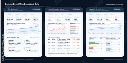 Dashboard displays banking back-office analytics with key metrics for funding, fraud review, and customer service
