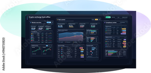 Dashboard shows market data and risk control for a crypto exchange during working hours