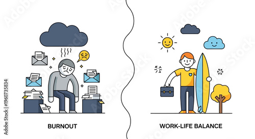 Burnout vs