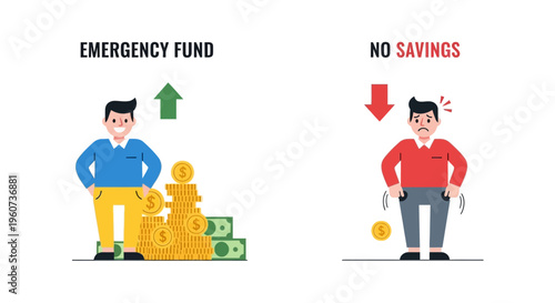 Smart financial planning leads to emergency funds while neglecting savings results in economic insecurity