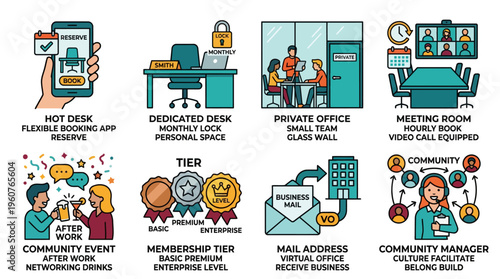 Coworking space service icons set for modern shared office