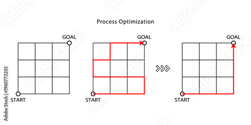 スタートからゴールまでの道のりを最短ルートに変えるイメージ―業務効率化イメージ