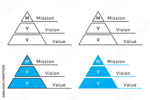 MVV（ミッション・ビジョン・バリュー）のピラミッド型構造図のコンセプト素材