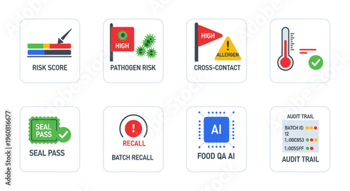 Set of Food Safety and Quality Assurance Icons for Risk Assessment, Audit Trail, Pathogen Control, and AI Monitoring in Industrial Manufacturing