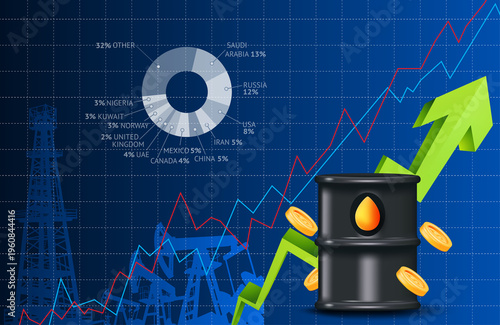 Rising Global Oil Prices and Energy Market Investment Chart