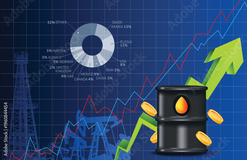 Rising Global Oil Prices and Energy Market Investment Chart