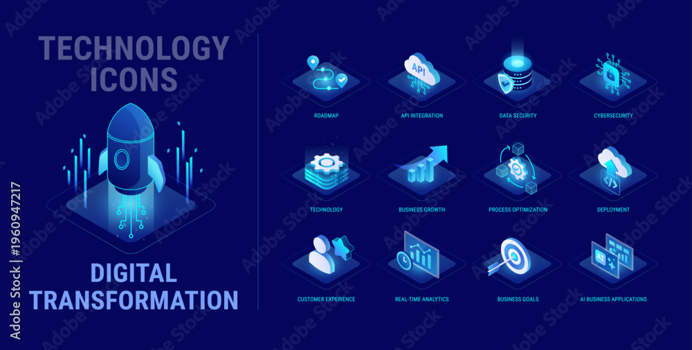 Naklejka premium Technology icons set for Digital Transformation workflow diagram - Roadmap, API integration, data security, process optimization, deployment, ai applications, analytics - high quality isometric vector