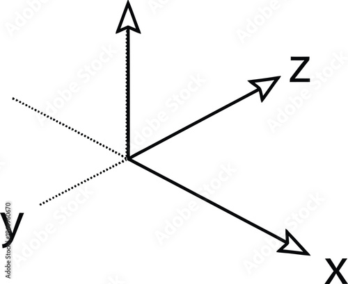 3d coordinate system diagram
